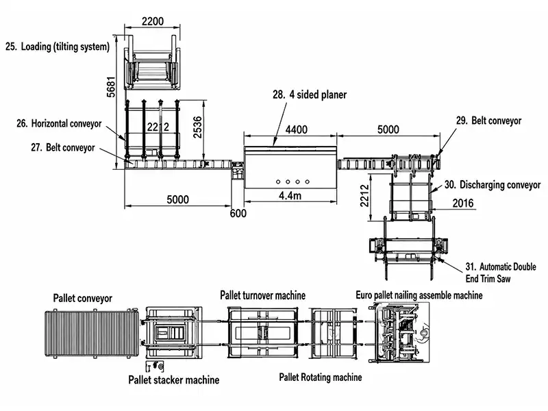 Technical multi-station layout of the HYG TECH solid wood door production line, integrating automatic four-side planing units, smart transit rollers, and centralized software control.